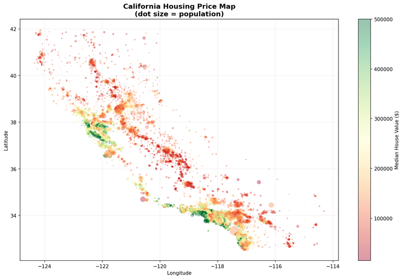 House Price Prediction case study