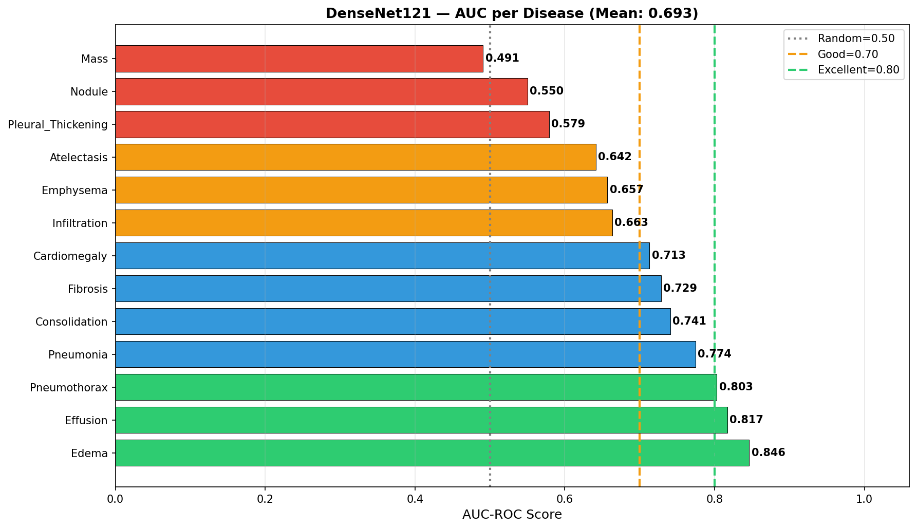 Multi-Disease Medical Diagnosis AI output 2