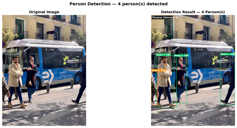 YOLOv8 Person Detection System case study
